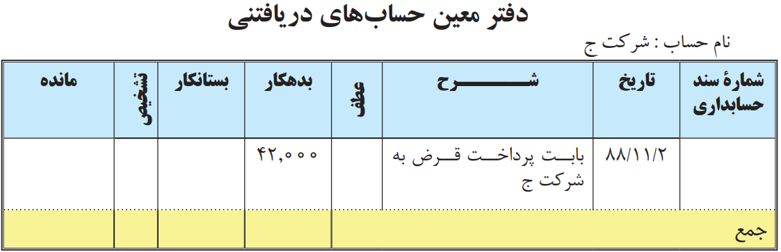 مثالی از دفتر معین